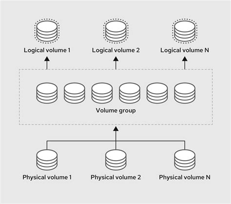 lvm shrink logical volume